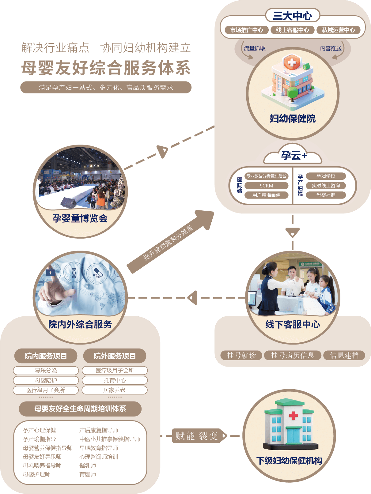 母嬰友好（武漢）健康服務有限公司